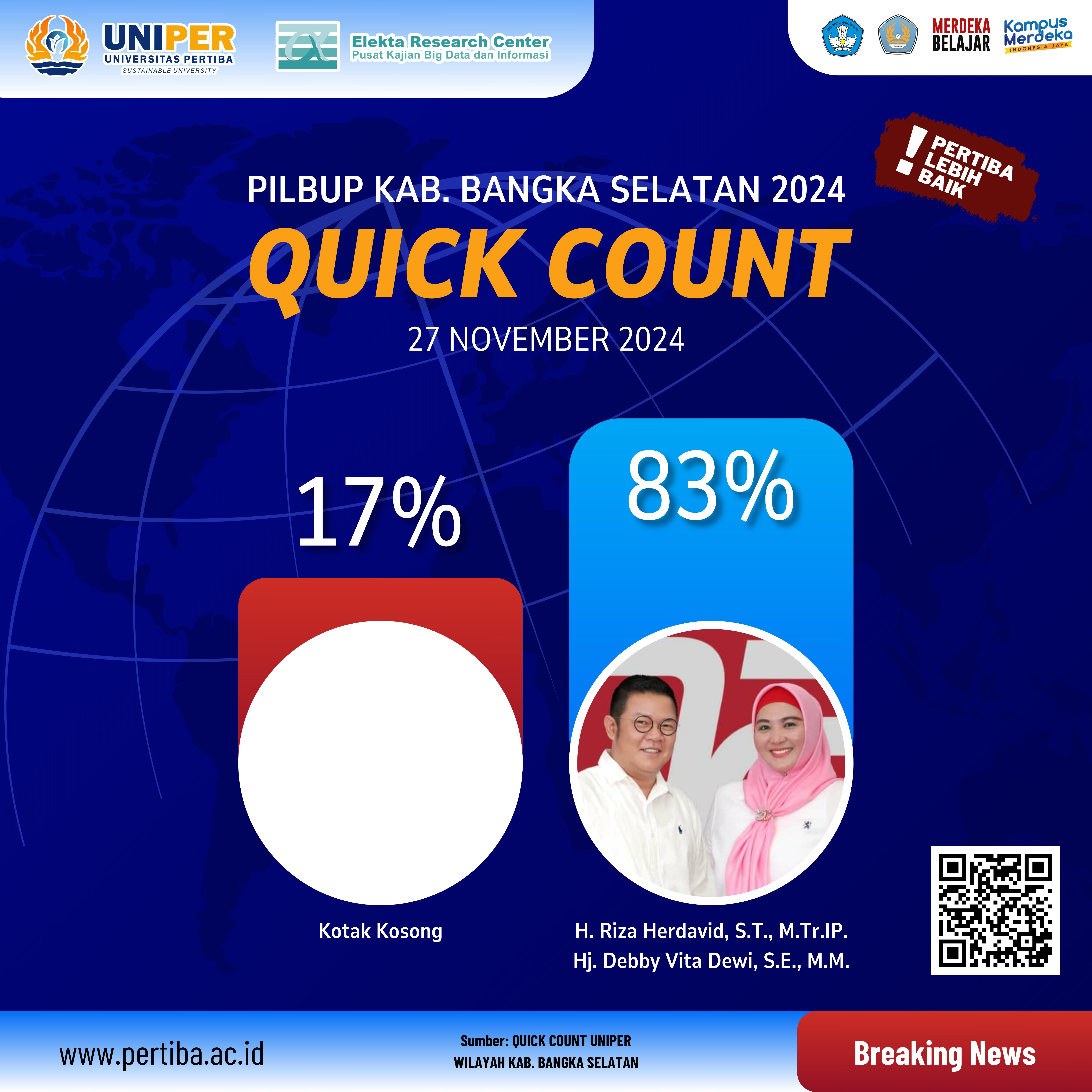 Pemilihan Bupati Bangka Selatan: H. Riza Herdavid & Hj. Debby Vita Dewi: 83,4%  - Kotak Kosong: 16,6 %
