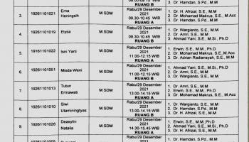 Jadwal Ujian Tesis Angkatan Ke-XVIII Periode 2 Program Studi Manajemen Program Magister